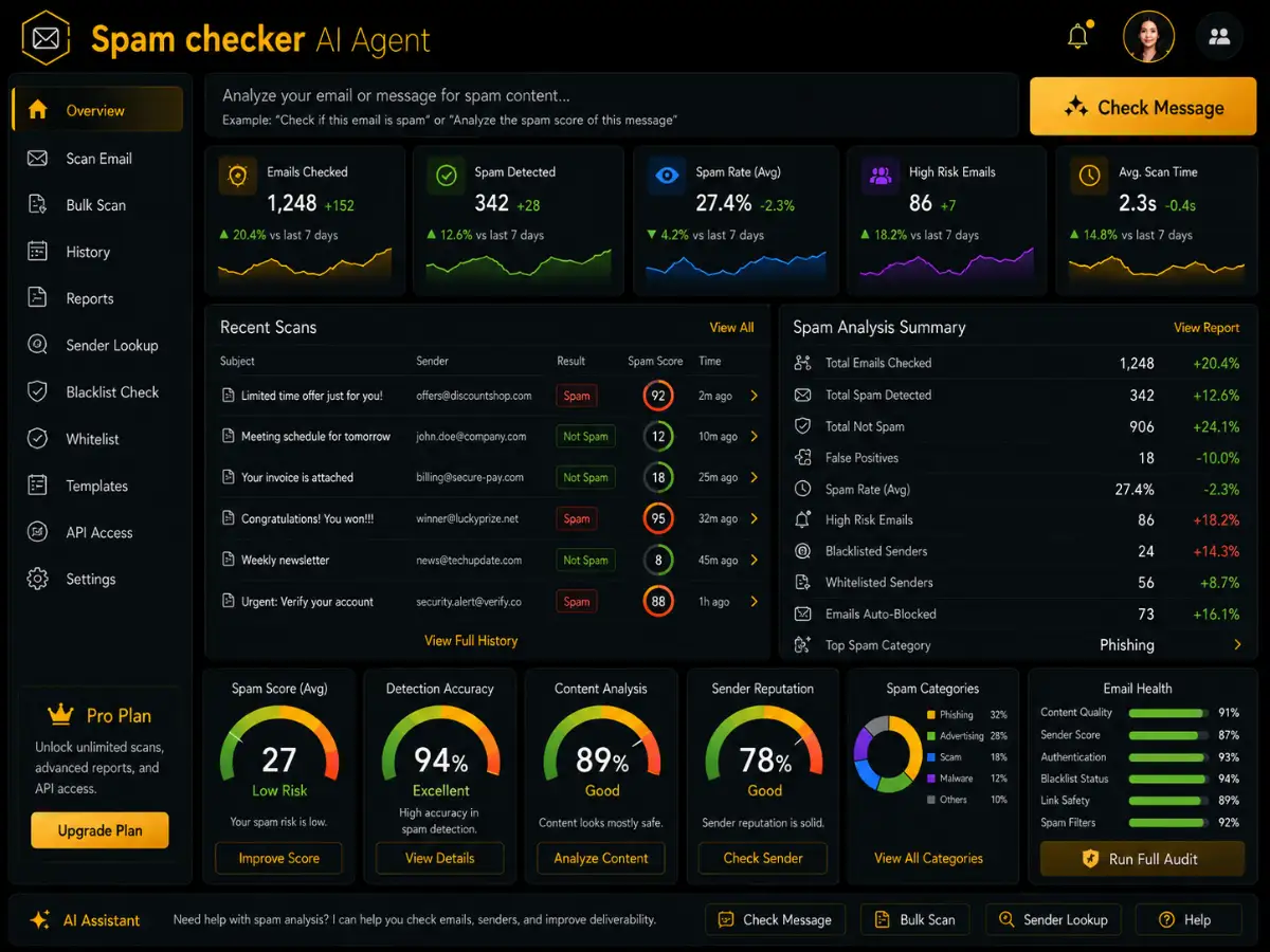 spamchecker.app AI spam checker app — technical SEO dashboard preview